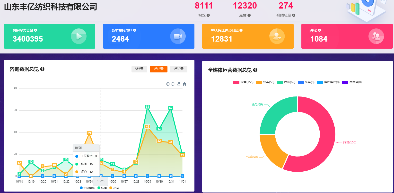 亚洲一区二区综合影院 标志服生产厂家短视频运营案例（多账号）