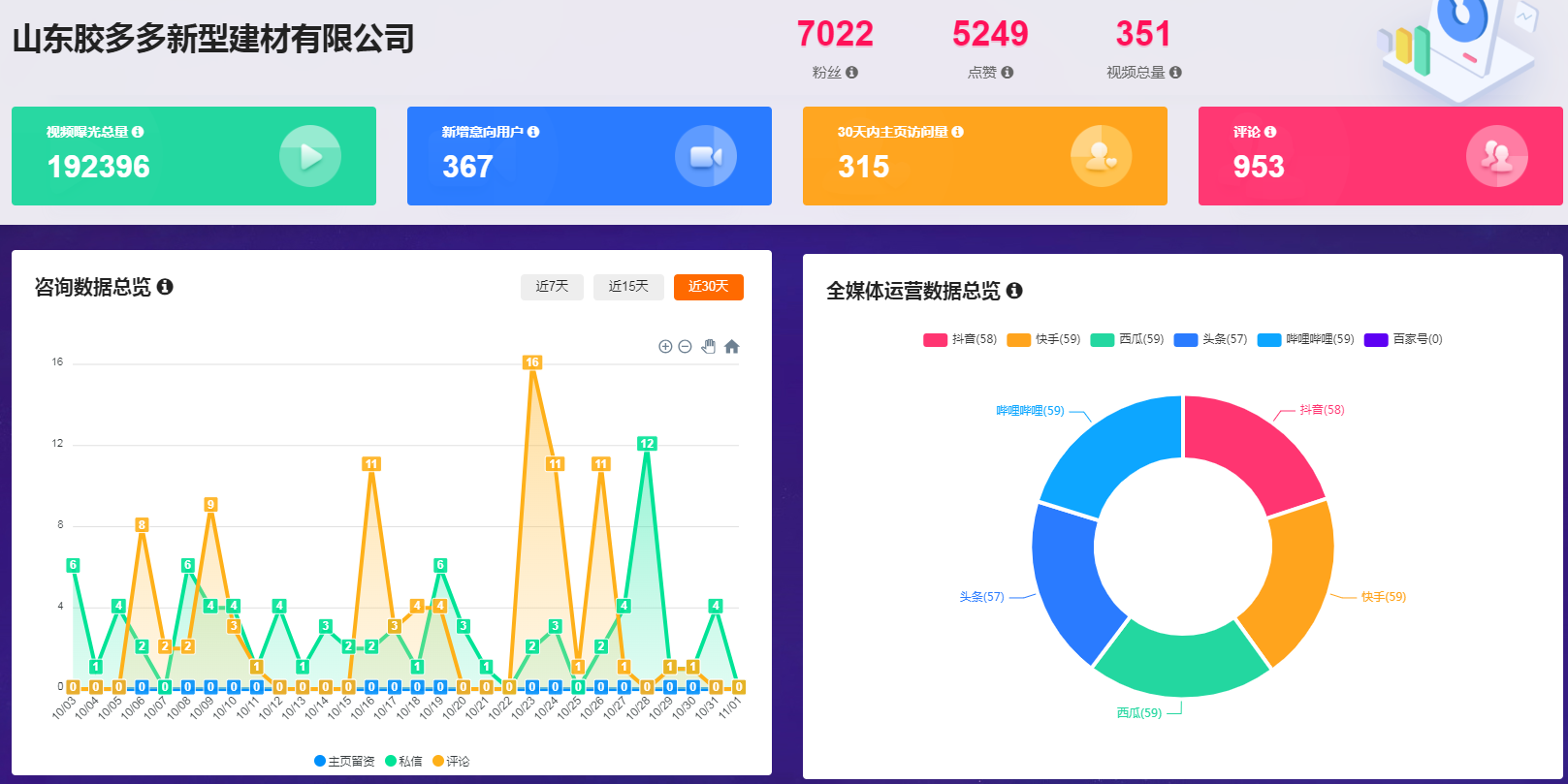 建材行业