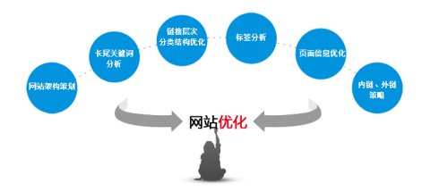 亚洲一区二区综合影院 网站SEO优化需要注重的几点