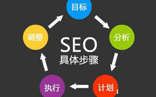 亚洲永久精品一二三区 seo工作者需要具备哪些优化知识?