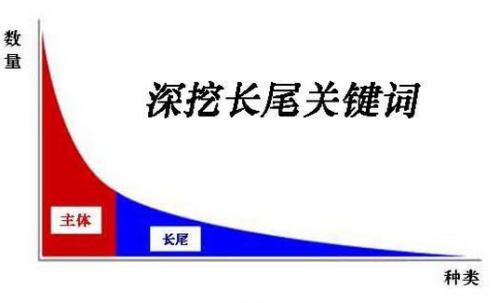 浅谈关键词组合策略