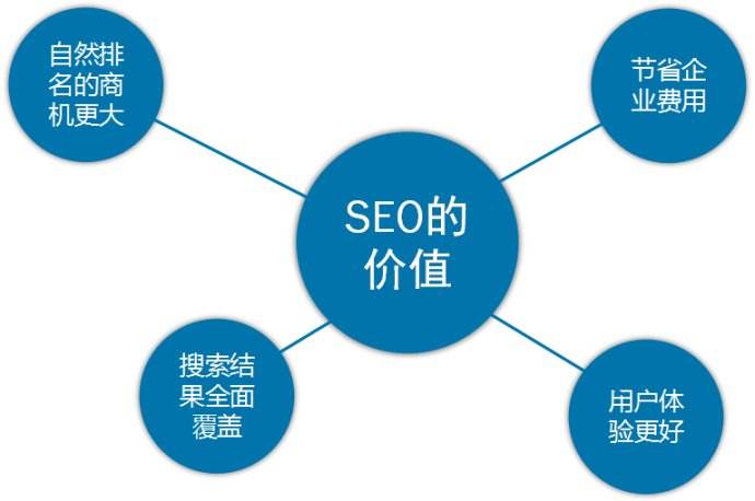 亚洲一区二区综合影院 针对seo优化新手网站优化失败的因素解析