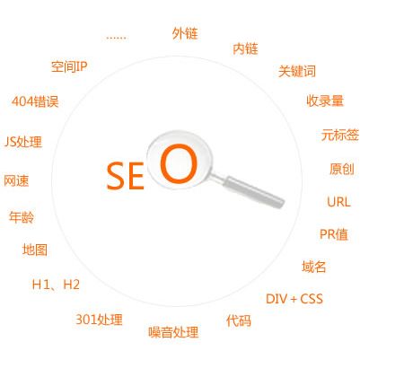 亚洲中文字幕在线观看 做站内优化需要避免的错误有哪些?