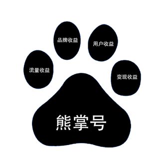 亚洲一区二区综合影院 熊掌号的开通给网站站长带来哪些变化