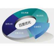 网站引流时被降权的原因有哪些