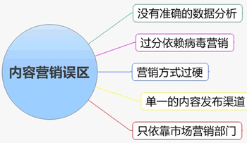 亚洲永久精品一二三区 文章营销:高质量内容提高企业品牌宣传