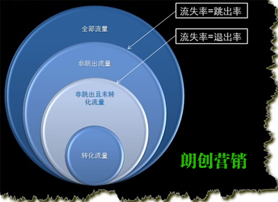 亚洲永久精品一二三区 网站流量高不一定业绩就好