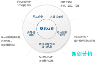 亚洲一区二区综合影院 SEO站外优化高质量外链增加的几种方法
