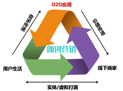 亚洲一区二区综合影院 五个方面教你做好传统服务企业O2O营销