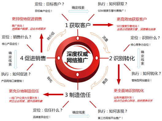 亚洲永久精品一二三区 朗创网络营销-国内顶级网络营销服务商