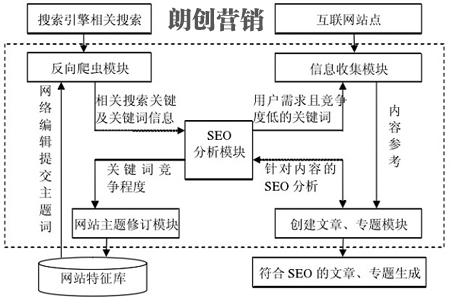 亚洲中文字幕在线观看 购物网站应该如何做好网站优化