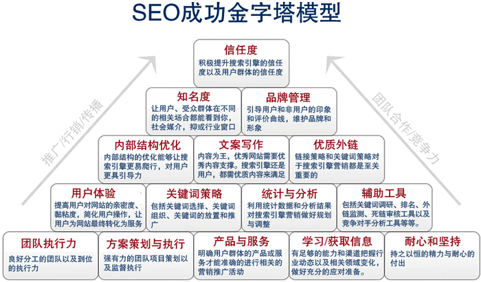 亚洲一区二区综合影院 企业找SEO托管公司需要注意的问题