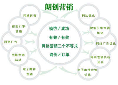 亚洲永久精品一二三区 郑州网络营销公司哪家专业