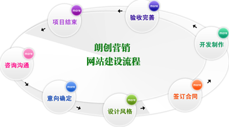 亚洲中文字幕在线观看 朗创营销:网站建设禁忌的五个方面