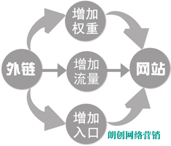 亚洲永久精品一二三区 如何利用身边的资源做外部链接建设