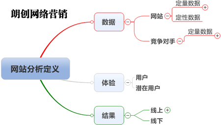 亚洲永久精品一二三区 竞争对手网站之站内站外分析