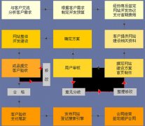 郑州朗创营销建网站怎么收费