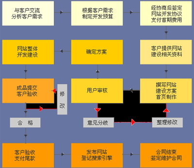 郑州建网站收费