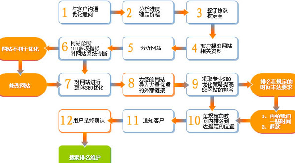 商城网站优化,如何优化商城站,商城站seo优化