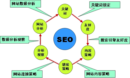 亚洲中文字幕在线观看 中小型企业如何开展网站SEO优化