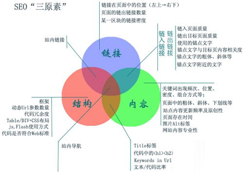 亚洲永久精品一二三区 什么样的外链才算有效