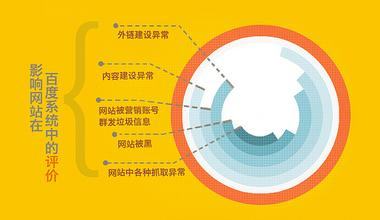 网站被百度惩罚,网站被k,网站被降权