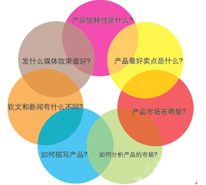 亚洲永久精品一二三区 软文链:写软文没有灵感怎么办
