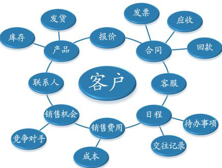 亚洲永久精品一二三区 营销型网站SEO要做好产品和客户的需求分析