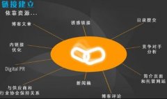 如何发布高质量有效外链