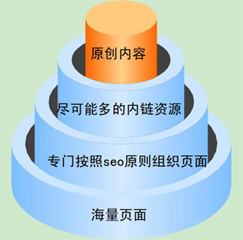 网站快速引来流量