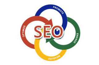 SEO数据分析,用户行为数据分析,用户点击率分析