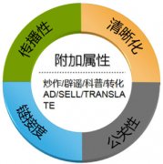 长春seo:网站标题优化的五个细节