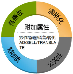 标题优化,文章标题如何写
