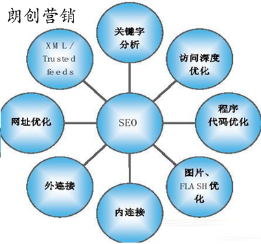 百度优化区别于谷歌优化,谷歌优化如何做,百度和谷歌哪个好优化