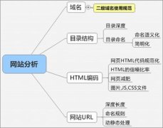 站内优化调整的注意事项及方法
