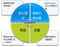 新站没有流量如何来引流量