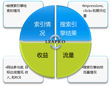 新站没有流量怎么办,新站引流量