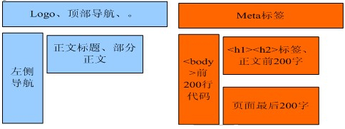 网站内容建设,网站内容如何更新