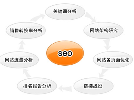 网站文章seo优化