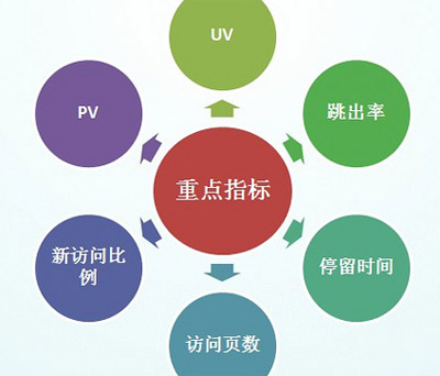 数据分析,seo数据分析,网站数据分析