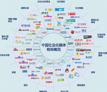 社交化媒体营销,品牌营销,产品品牌宣传