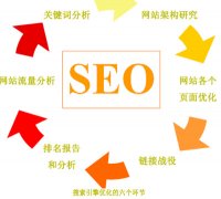解决网站排名停滞问题需要分析的几个方面