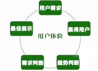 如何稳定百度排名,提升百度排名,内容用户体验