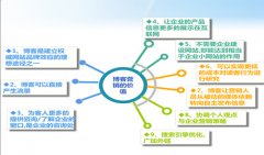 独立博客seo优化的14个技巧