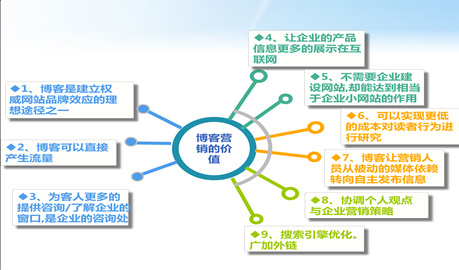独立博客seo优化,私人博客的优化技巧,博客营销