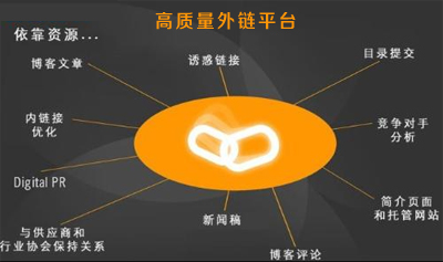 竞争对手外链质量,竞争对手分析,竞争对手外链平台分析