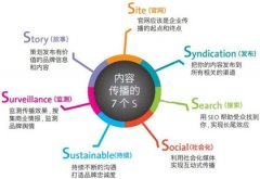 未来做好内容营销将是网站优化的重点