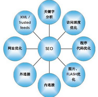 SEO排名的重心,如何做好网站seo优化,关键词排名