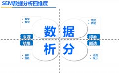 分析竞争对手网站重点观察哪些数据