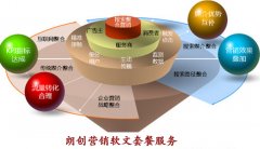 朗创营销是如何做好软文营销推广的